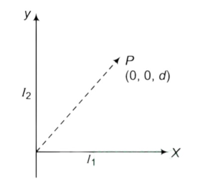 AIPMT 2014 Physics - Moving Charges and Magnetism Question 59 English Explanation